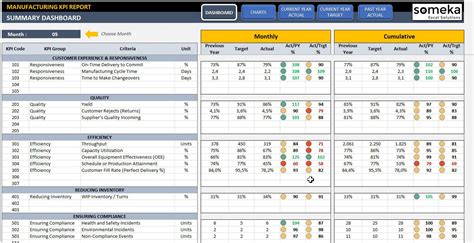 Manufacturing Kpi Dashboard Ready-To-Use Excel Template | Etsy with Manufacturing Kpi Template ...