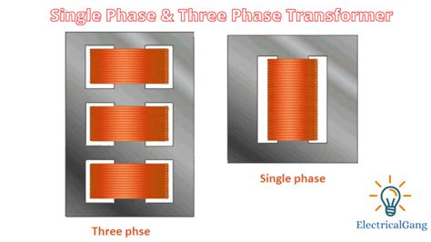 What Is a Shell Type Transformer? | A Complete Guide