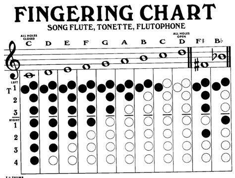 Note Chart For Flute
