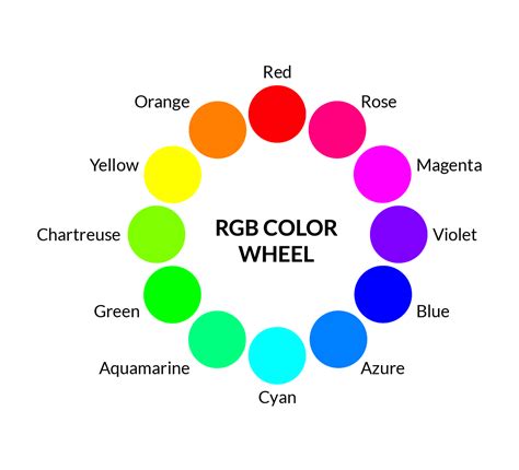 The Basic Principles of Web Design: The Colour Theory - The freeCodeCamp Forum