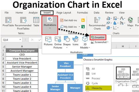 Organization Chart in Excel | How To Create Excel Organization Chart?