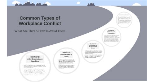 Common Types of Workplace Conflict by Sana Khan on Prezi