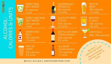 Alcohol Calories Chart/Infographic | Alcohol calories, Calorie chart ...