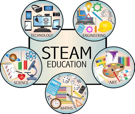 What is STEM and STEAM? — Mariner Montessori : Houston Montessori Daycare & Preschool with S.T.E ...