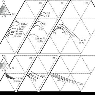 Fragments of diagrams of spinel composition illustrating the effects of... | Download Scientific ...