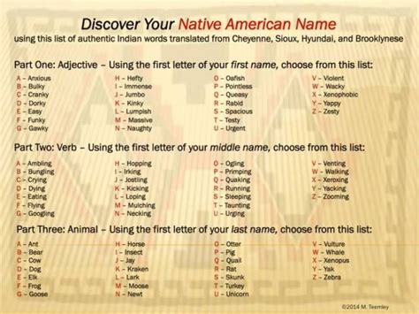 Discover Your Native American Name! | American indian names, Indian ...