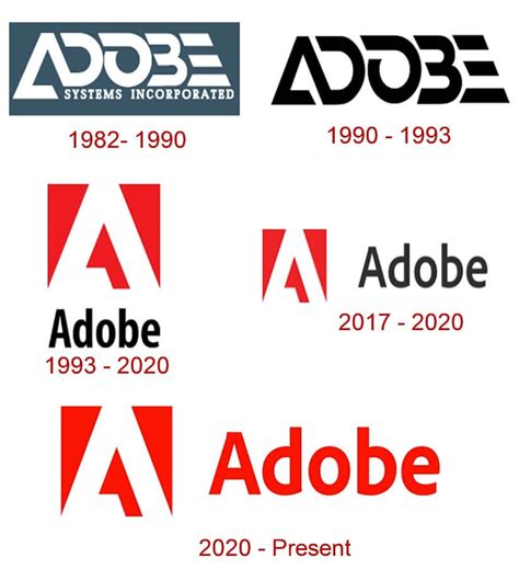 Adobe logo and the history of the business | LogoMyWay