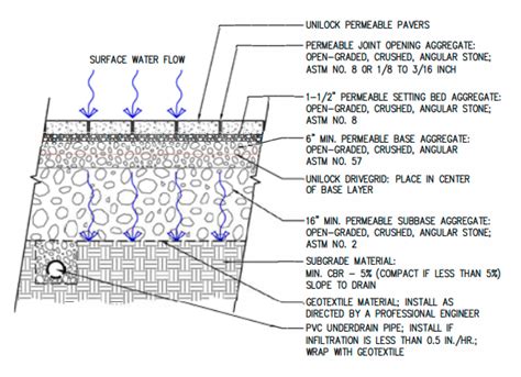 Defining a Permeable Paver | Unilock Commercial