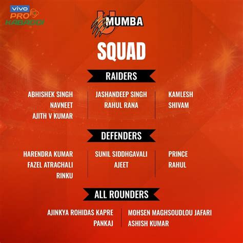 U Mumba Season 8 Squad Overview