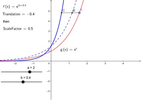 Transformations 4 – GeoGebra