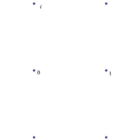 A. Gaussian integers form a square lattice. | Download Scientific Diagram