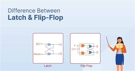 Difference Between Latch and Flip Flop - Shiksha Online