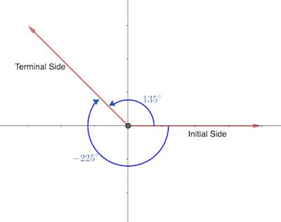 How to Draw a Negative Angle in Standard Position Given an Angle in ...