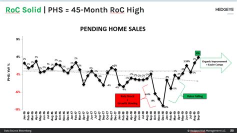 CHART OF THE DAY: Pending Home Sales