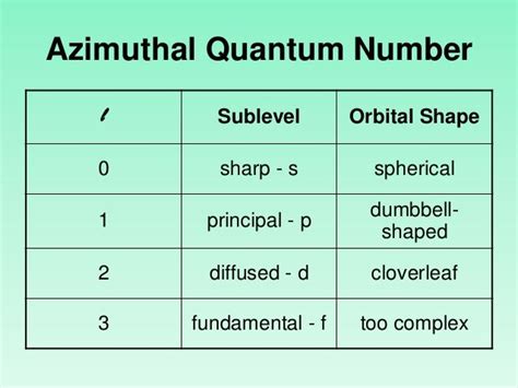 Quantum numbers