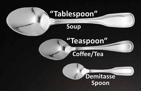 How many teaspoons in a tablespoon ? - letsdiskuss