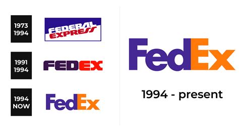 FedEx Logo and sign, new logo meaning and history, PNG, SVG