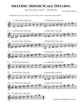 Modes of the Melodic Minor Scale by Jon Blanck | TpT