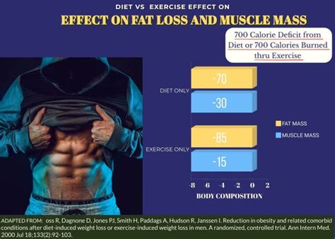 Boost Metabolism and Lose Weight with Calorie Restriction - EVIDENCE ...