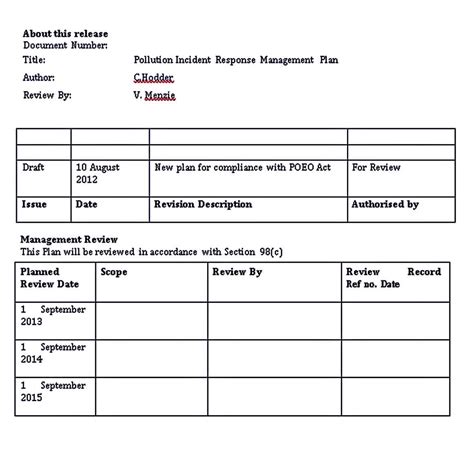 Free Incident Response Plan Template - Nisma.Info