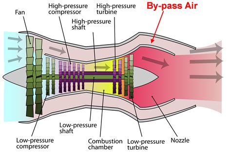 ทำไมเครื่องยนต์ turboprop ถึงมีประสิทธิภาพมากกว่าเครื่องยนต์ turbofan ครับ ? - Pantip