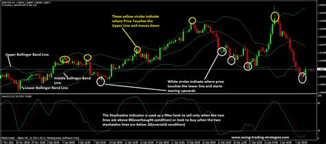 Bollinger bands forex trading system ~ aqipaqerakaj.web.fc2.com