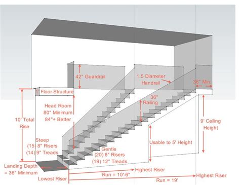 Key Measurements for a Heavenly Stairway | Staircase design, Stairs architecture, Building stairs