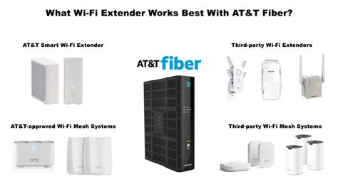 What Wi-Fi Extender Works Best With AT&T Fiber? - RouterCtrl