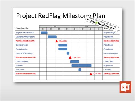 Milestone Plan | Schedule template, How to plan, Project management templates