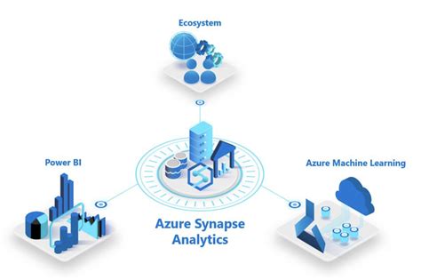 Power BI Azure Synapse Analytics - Software di Business Intelligence