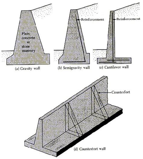 19 Awesome Detached Garage Foundation Plans