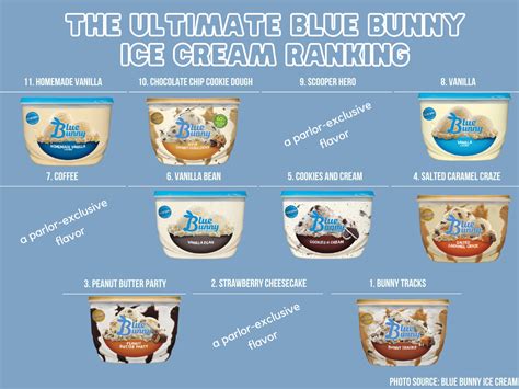 OPINION: The ultimate Blue Bunny Ice Cream ranking – TommieMedia