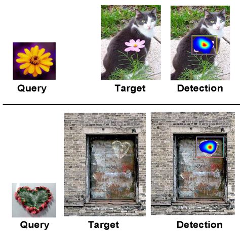 Computer Vision :: Research interests of Peyman Milanfar