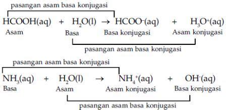 ASAM BASA BRONSTED LOWRY PDF