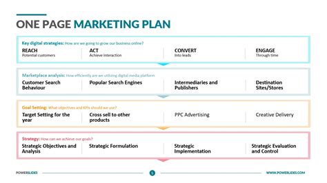 One Page Marketing Plan Template | Easy to Edit | Download