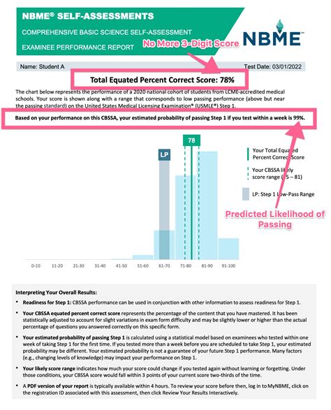 Nbme Score Conversion Step 2 - Conversion Chart and Table Online