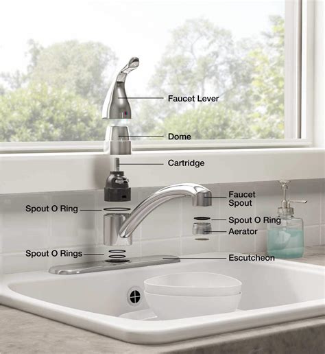 Bathroom Faucet Plumbing Parts – Rispa