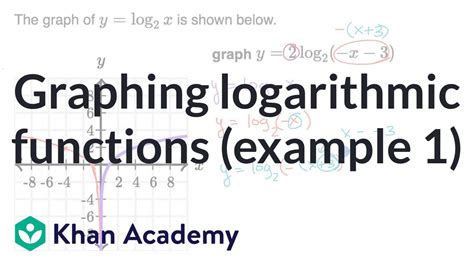 The Graph Of A Logarithmic Function Examples