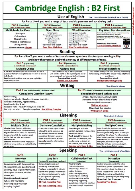 Cambridge English: B2 First (FCE) - Best table