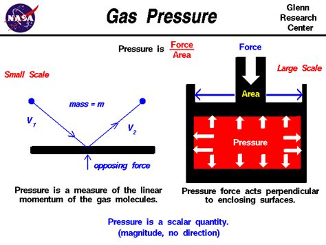 Gas Pressure