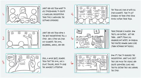 A Storyboard on Storyboarding | Collective Next