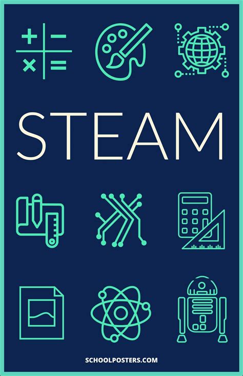 STEAM Poster – SchoolPosters.com LLC