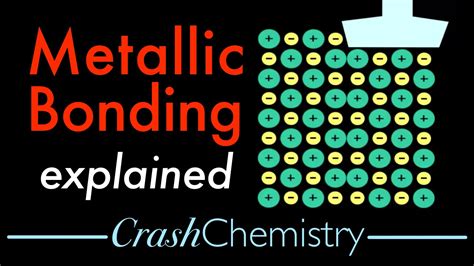 [DIAGRAM] Diagram Of Metallic Bonding - MYDIAGRAM.ONLINE