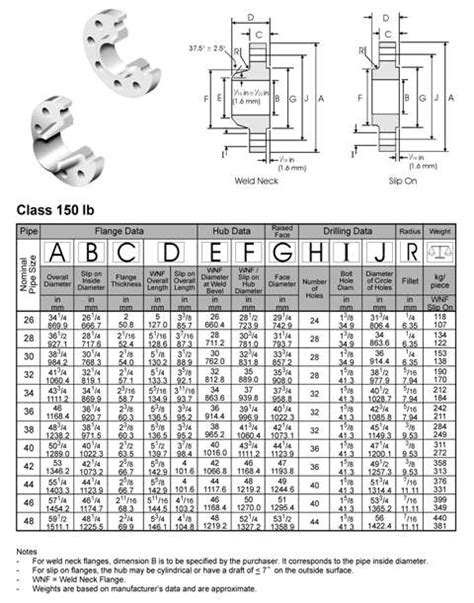 BS 3293 Standard Welding Neck,Slip On Flange (150lb-600lb) | China Hebei Haihao Flange Factory