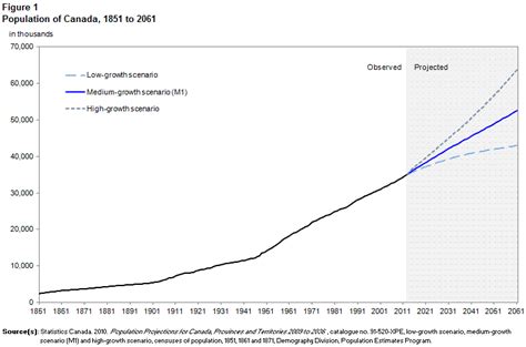 Canadian Demographics at a Glance, Second edition