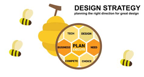 Design Strategy