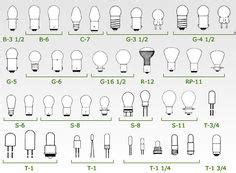 Light Socket Types Learn About All The Different Types Of Light Bulbs Available And Light Bulb ...