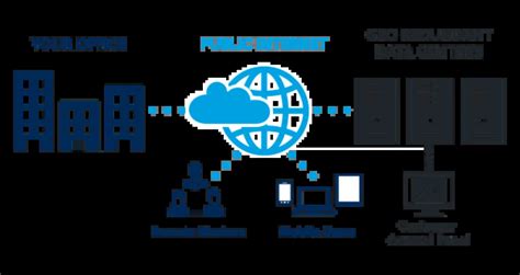 How To Build A Mitel Phone System For Your Office | Sunco Communication ...