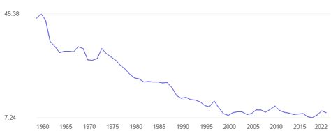 Malaysia GDP share of agriculture - data, chart | TheGlobalEconomy.com