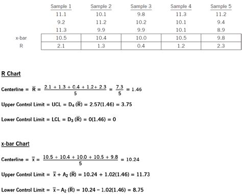 How To Create an X-Bar R Chart | Six Sigma Daily